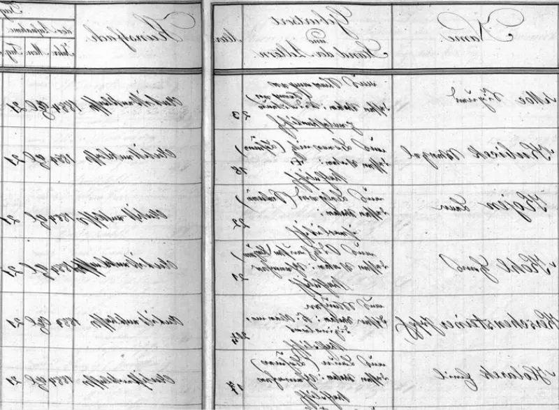 Jak odhalit své předky v historických sčítáních?